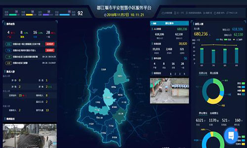 智慧小区系统
